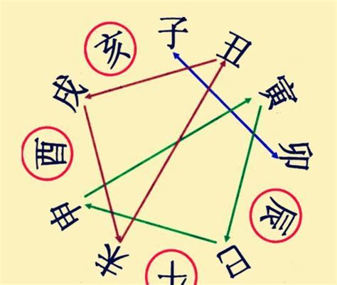 八字相沖意思|八字命理解析：十二支刑、沖、破、害，對命運什麼影。